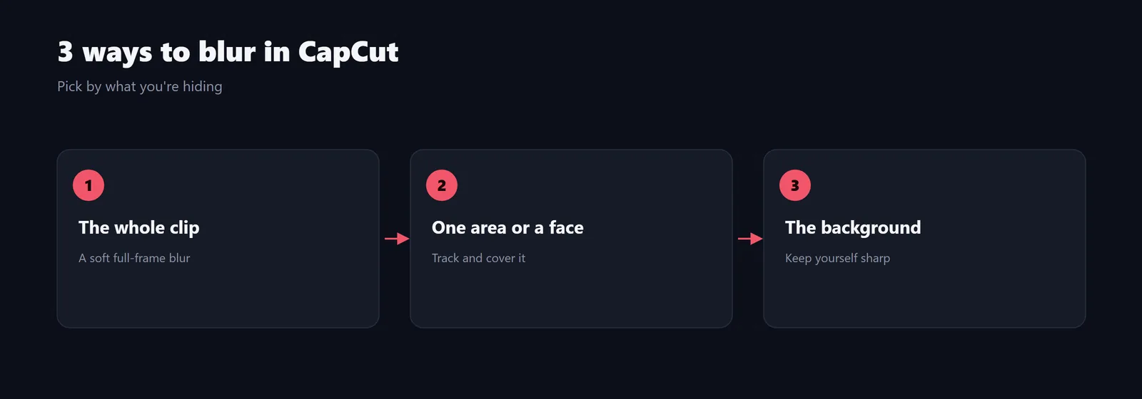 Three ways to blur in CapCut