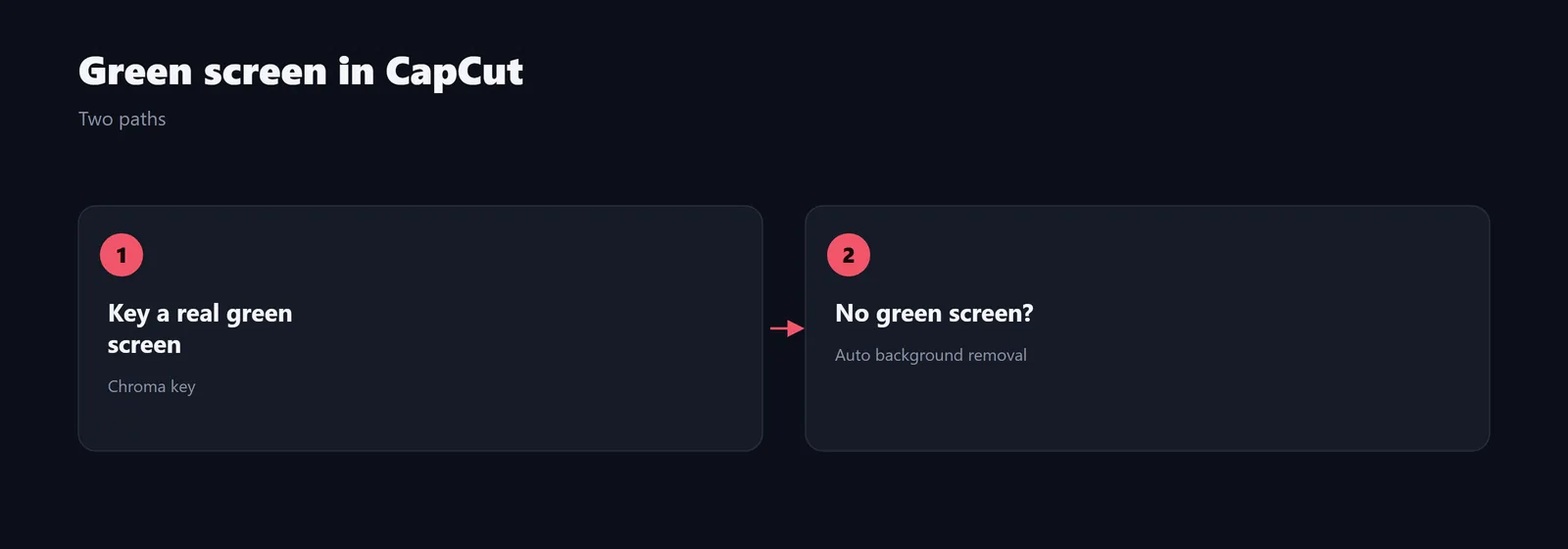 Two ways to remove the background in CapCut