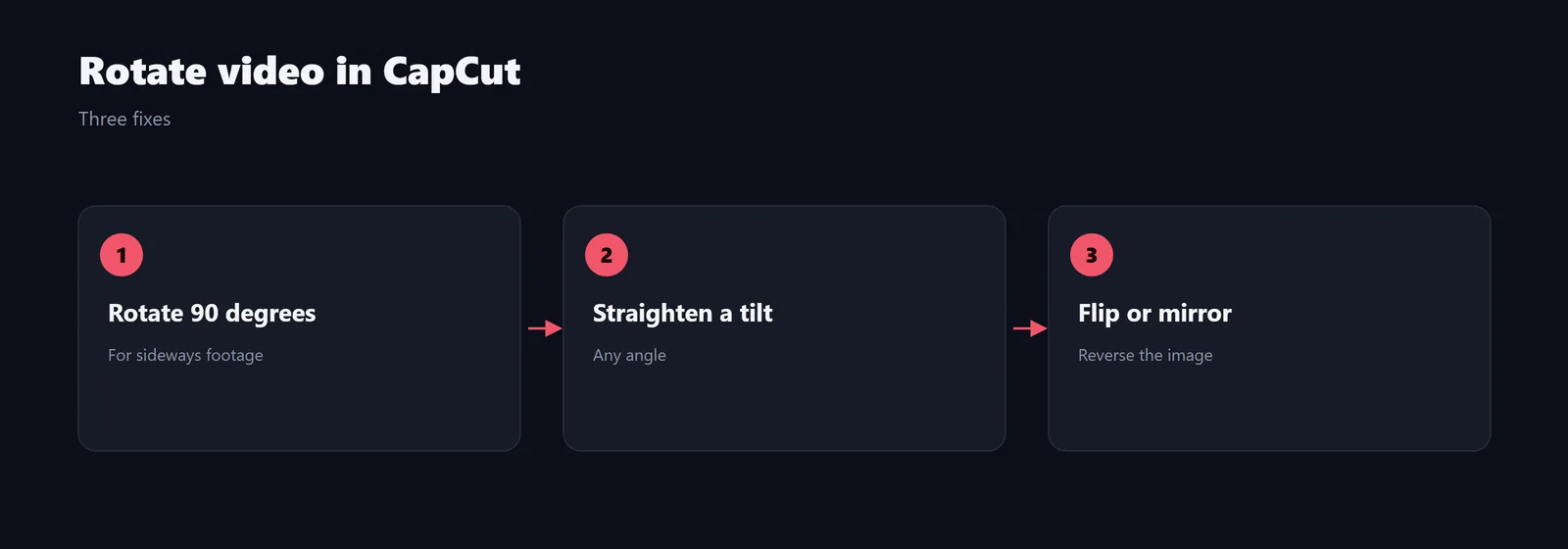 Three ways to rotate video in CapCut
