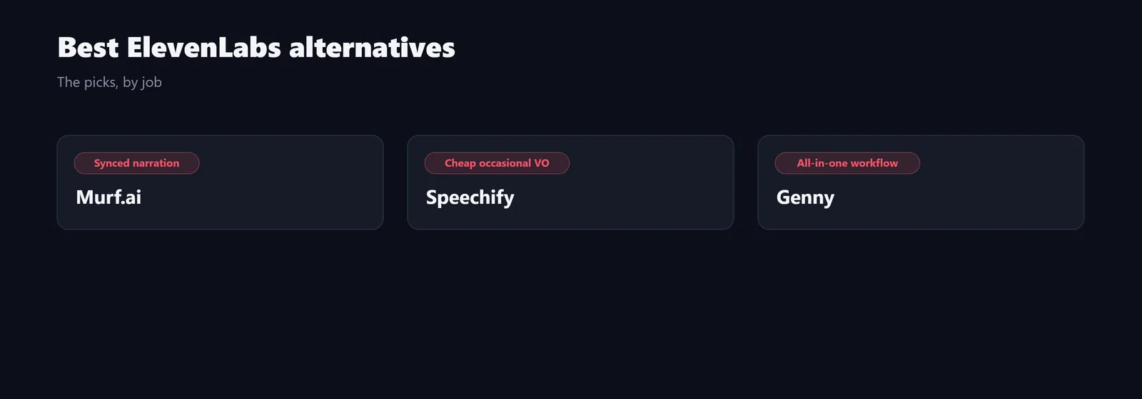 The ElevenLabs alternatives at a glance
