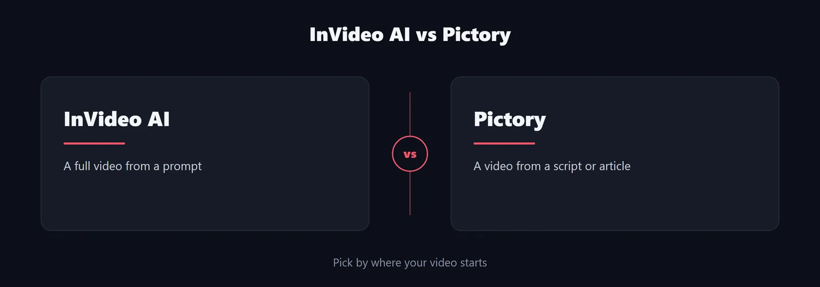 InVideo AI versus Pictory at a glance