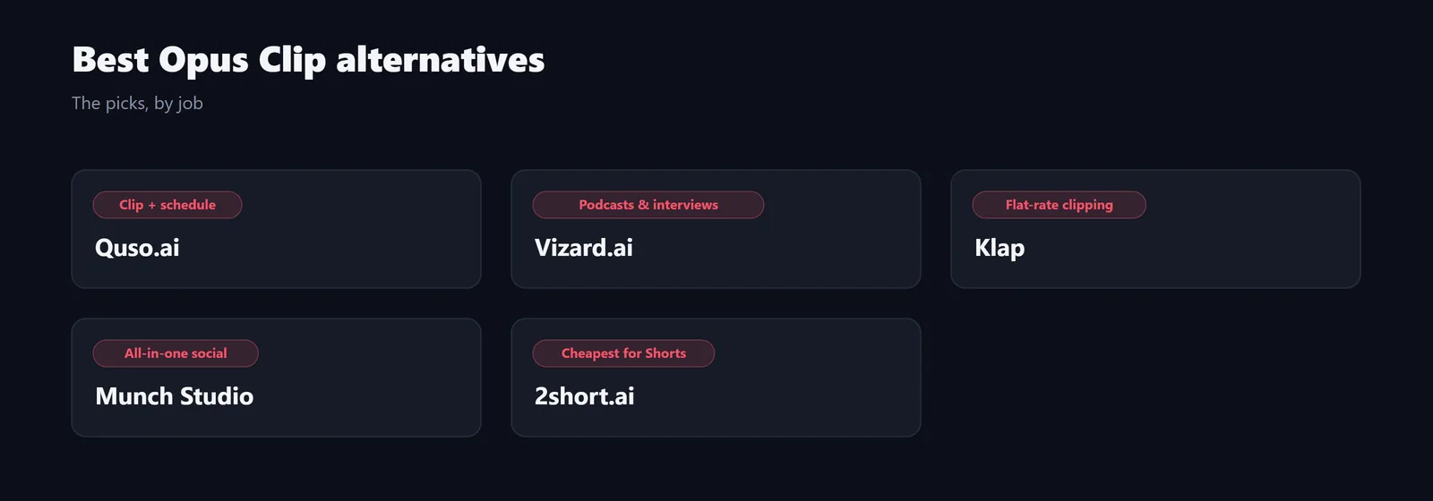 The Opus Clip alternatives at a glance