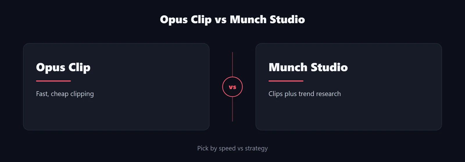 Opus Clip versus Munch Studio at a glance
