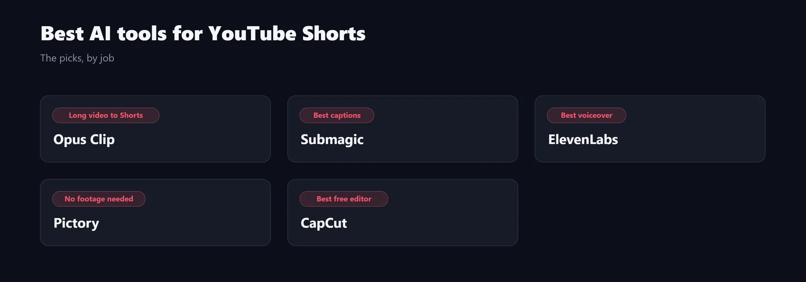 The recommended Shorts tools at a glance