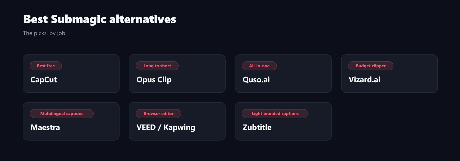 The Submagic alternatives at a glance
