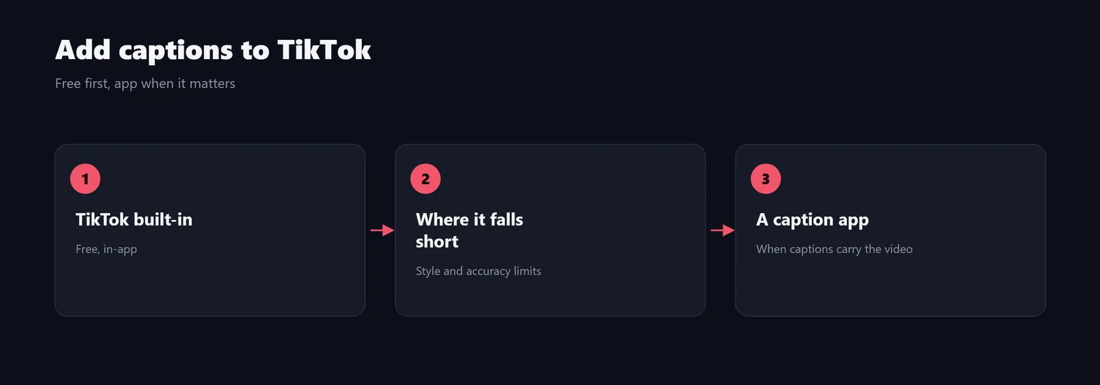 Adding captions to TikTok, free first then an app