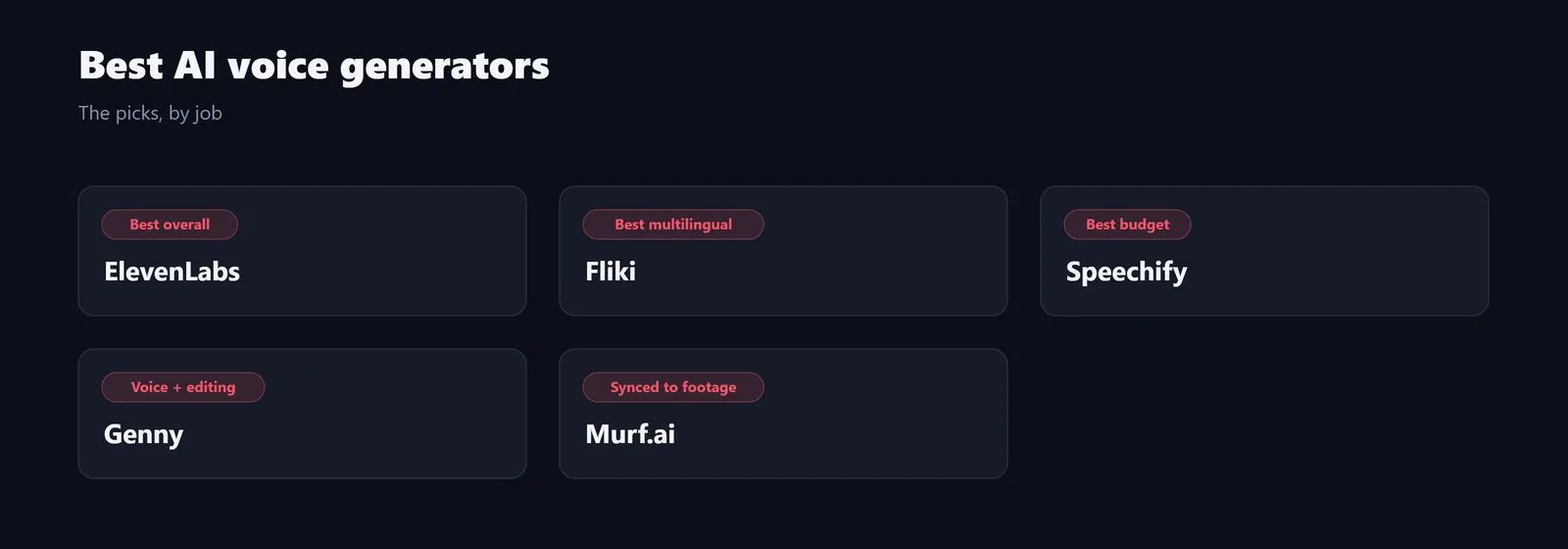The recommended voice generators at a glance